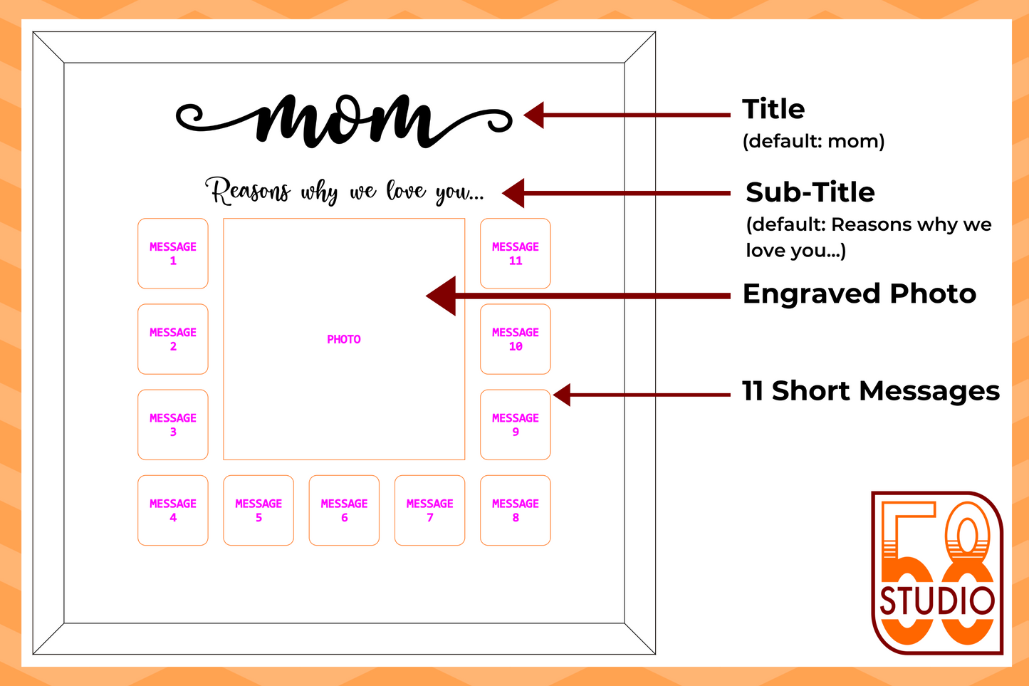 Personalized Engraved Portrait Gift for Mom