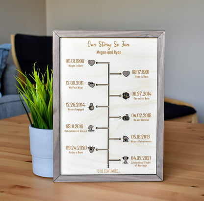 Personalized Story Timeline