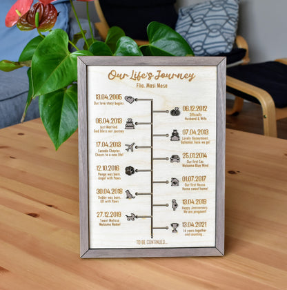 Personalized Story Timeline